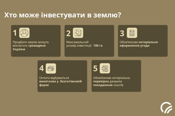 Твоє Коло. Інвестуй в українську землю